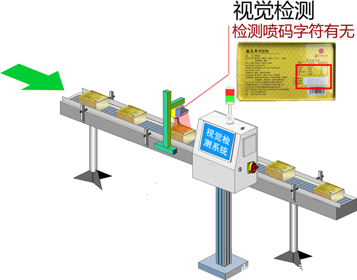 包裝盒噴碼字符有無視覺檢測(cè)系統(tǒng)插圖1