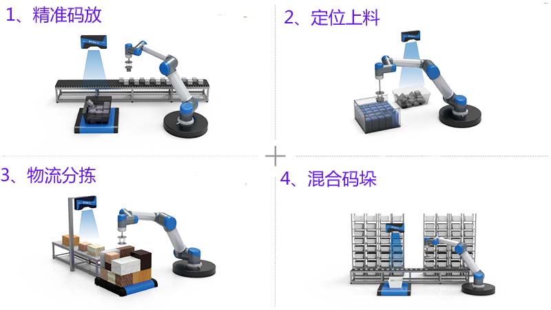 3D相機(jī)無序抓取系統(tǒng)方案插圖2