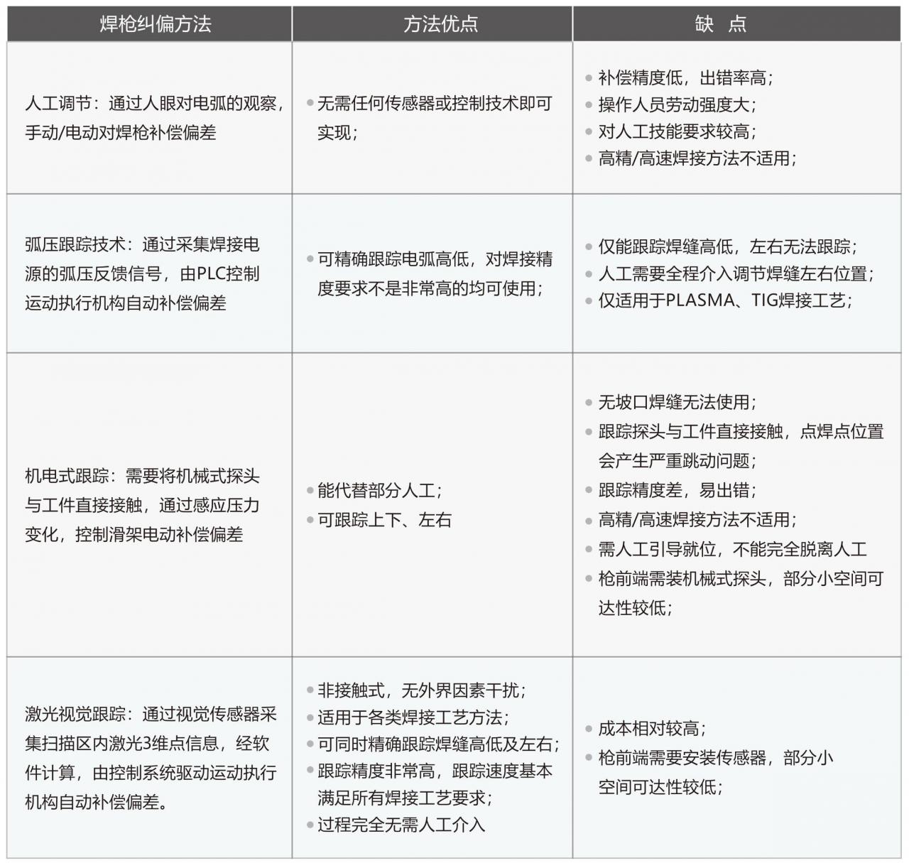 視覺焊縫跟蹤系統(tǒng)（激光視覺焊縫跟蹤系統(tǒng)）-機(jī)器視覺_視覺檢測設(shè)備_3D視覺_缺陷檢測