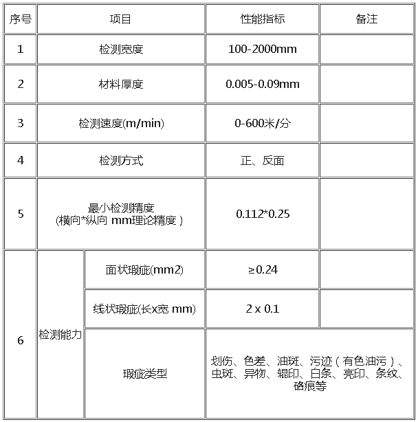 鋁箔瑕疵缺陷外觀表面視覺(jué)檢測(cè)系統(tǒng)插圖1