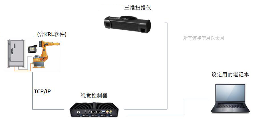 汽車零部件無序抓取解決方案插圖1