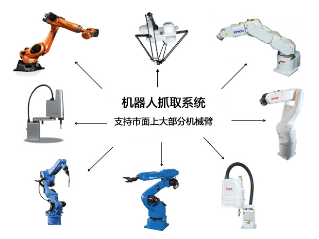 機器人視覺定位抓取哪家好？插圖1