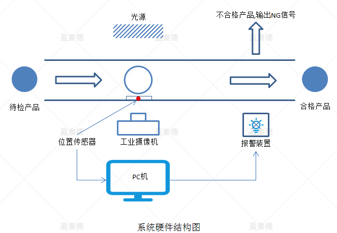 牙刷彈簧檢測（電動牙刷外觀缺陷視覺檢測方案）插圖3