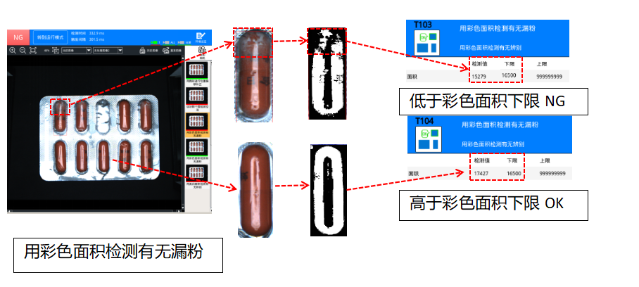 膠囊視覺視覺檢測