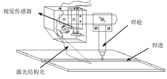 激光焊縫追蹤系統(tǒng)原理是什么樣的？插圖