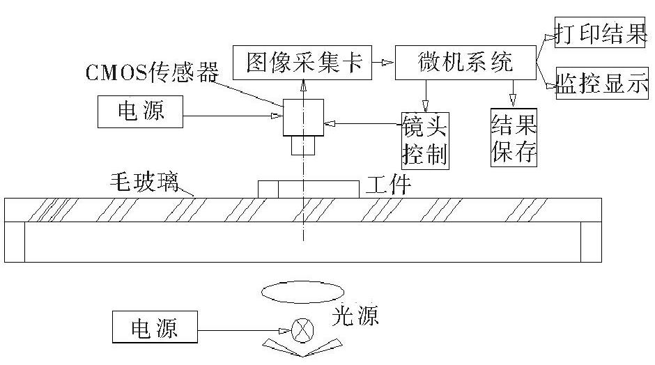 零件外觀檢測(cè)設(shè)備有什么實(shí)際用處？插圖