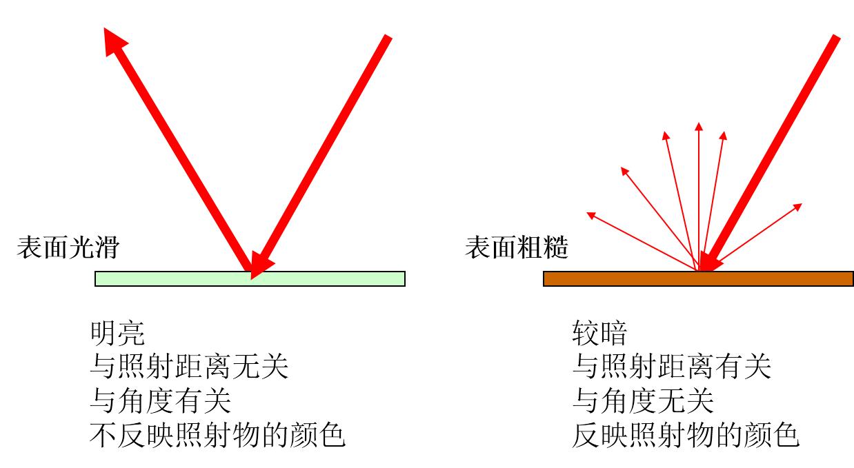 機器視覺（外觀缺陷檢測設(shè)備）系統(tǒng)工作原理插圖1