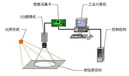 外觀檢測(cè)都需要檢查哪些內(nèi)容？插圖1