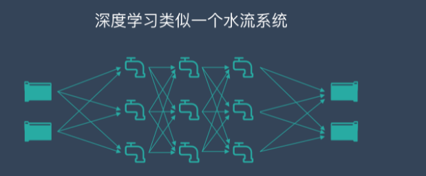 深度學(xué)習(xí)是什么？是否能應(yīng)用到工業(yè)中？插圖