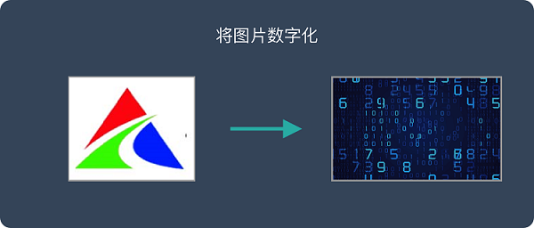 深度學(xué)習(xí)是什么？是否能應(yīng)用到工業(yè)中？插圖1