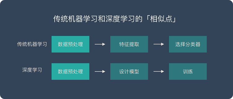 深度學(xué)習(xí)是什么？是否能應(yīng)用到工業(yè)中？插圖4