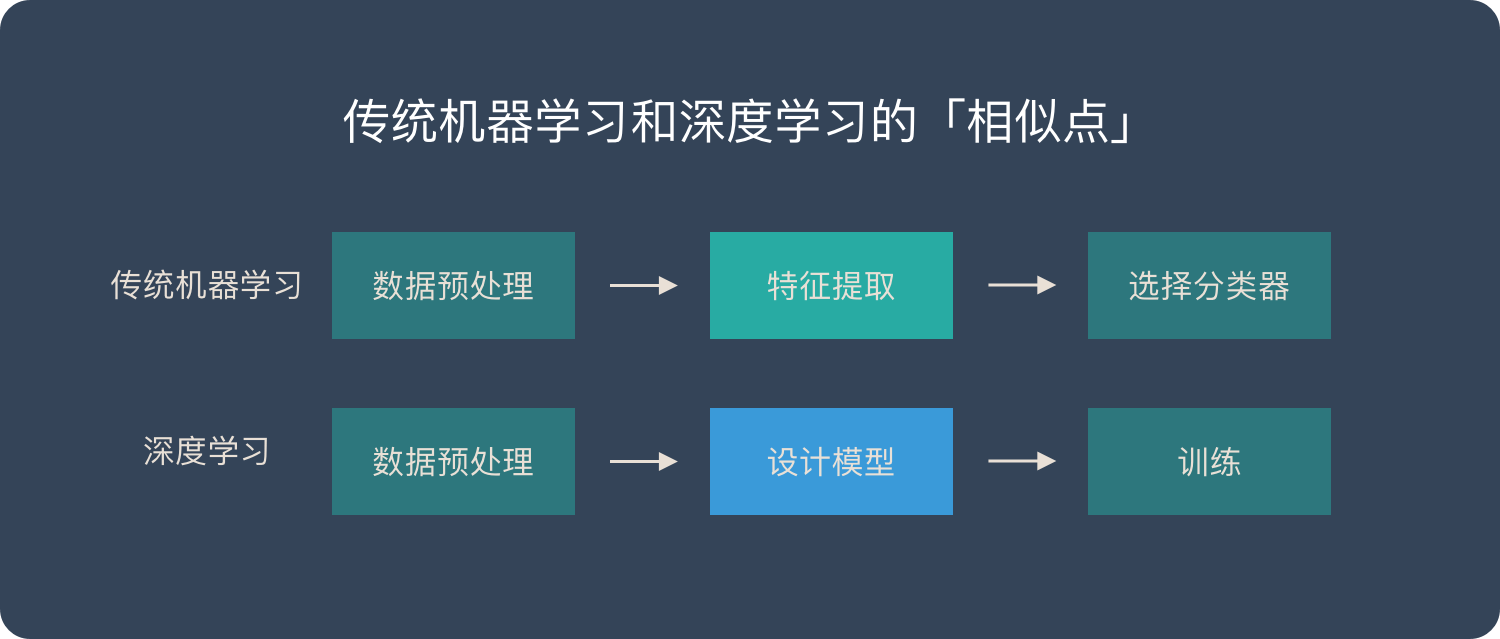 深度學(xué)習(xí)是什么？是否能應(yīng)用到工業(yè)中？插圖5