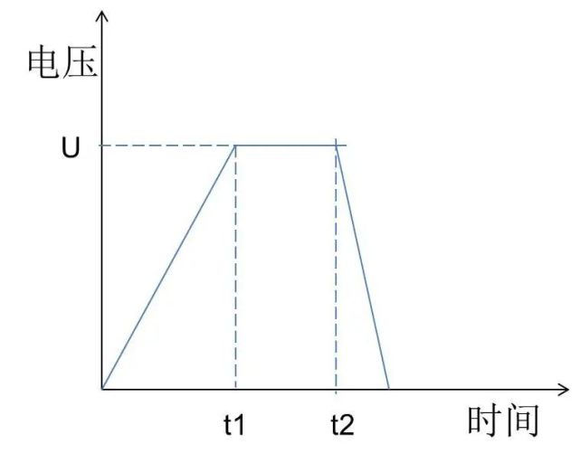 鋰離子電池生產(chǎn)現(xiàn)場異物管控插圖3