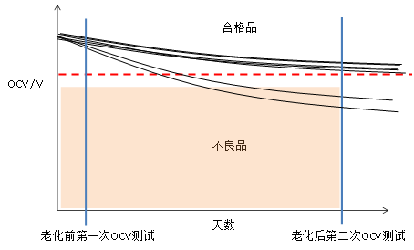 鋰離子電池生產(chǎn)現(xiàn)場異物管控插圖6