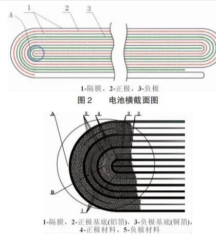 鋰電池電芯卷繞工藝外形及缺陷檢測設(shè)計插圖10