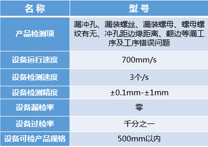 汽車零部件外觀缺陷檢測(cè)（分揀）系統(tǒng)插圖5