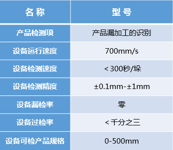 汽車零部件外觀缺陷檢測(cè)（分揀）系統(tǒng)插圖8