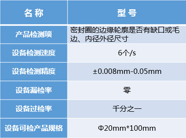 汽車零部件外觀缺陷檢測(cè)（分揀）系統(tǒng)插圖11