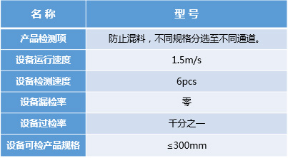 汽車零部件外觀缺陷檢測(cè)（分揀）系統(tǒng)插圖17