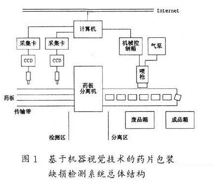 藥片包裝缺損檢測(cè)（機(jī)器視覺(jué)醫(yī)藥行業(yè)方案）插圖