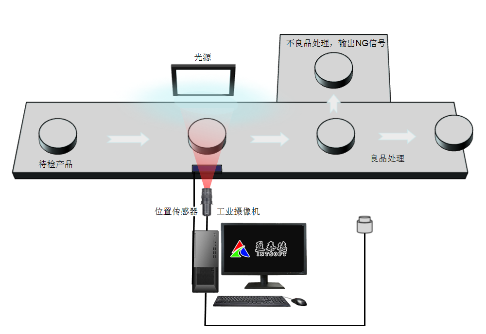 車標(biāo)外觀瑕疵檢測（汽車配件外觀缺陷檢測方案）插圖3