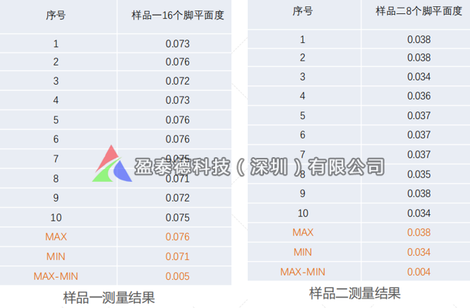 連接器平面度檢測(cè)（電子元器件機(jī)器視覺(jué)3D測(cè)量方案）插圖4