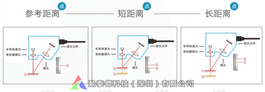 連接器平面度檢測(cè)（電子元器件機(jī)器視覺(jué)3D測(cè)量方案）插圖5