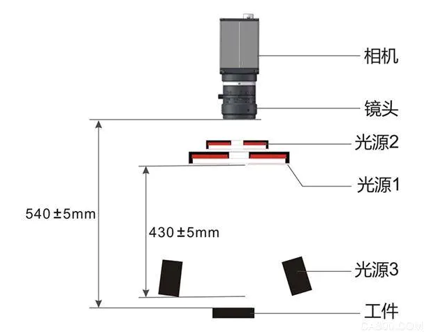 鋰電池外觀缺陷視覺(jué)檢測(cè)方案-機(jī)器視覺(jué)_視覺(jué)檢測(cè)設(shè)備_3D視覺(jué)_缺陷檢測(cè)