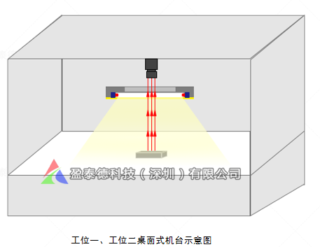 膠路檢測（機器視覺膠路視覺解決方案）插圖1