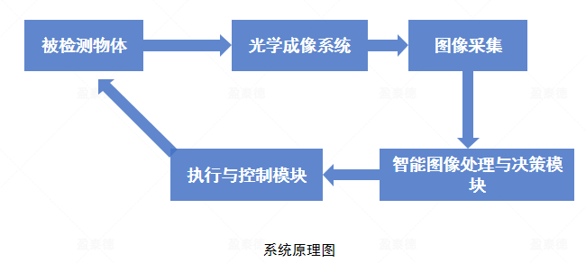 膠路檢測（機器視覺膠路視覺解決方案）插圖4