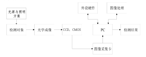 手機殼外觀缺陷視覺檢測方法插圖1