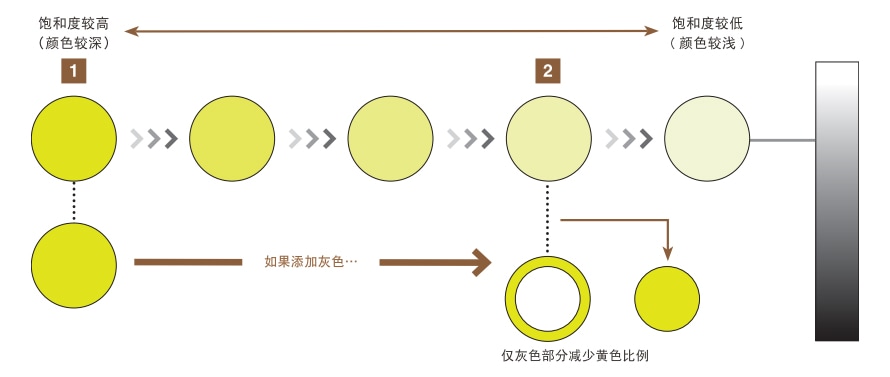 機(jī)器視覺檢測基礎(chǔ)知識（顏色篇）插圖3