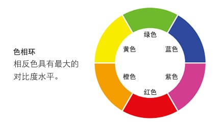 機(jī)器視覺檢測基礎(chǔ)知識（顏色篇）插圖6