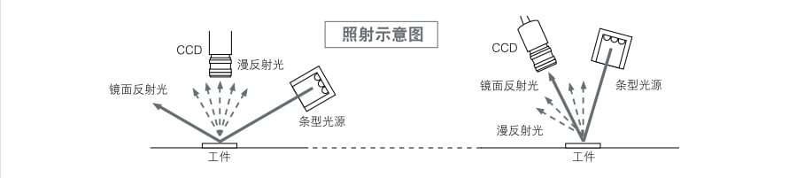 機器視覺檢測基礎知識（光源篇）插圖3