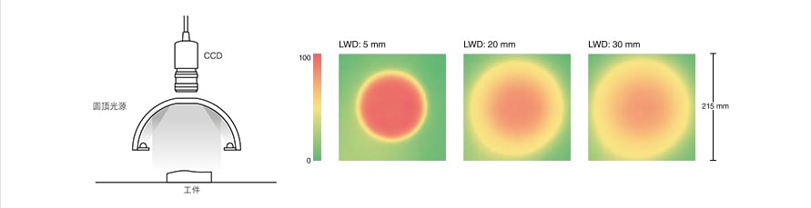 機器視覺檢測基礎知識（光源篇）插圖9