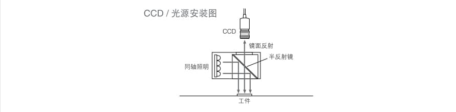 機器視覺檢測基礎知識（光源篇）插圖13