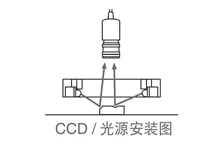 機器視覺檢測基礎知識（光源篇）插圖17