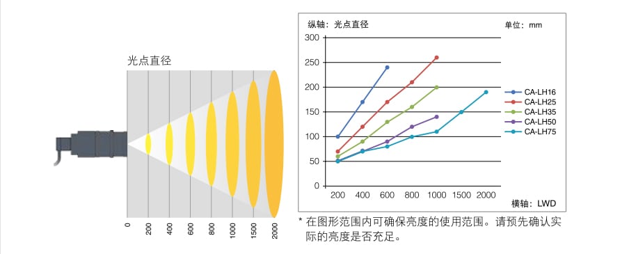 機器視覺檢測基礎知識（光源篇）插圖20