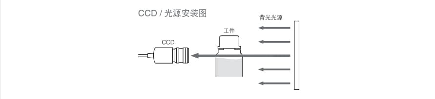 機器視覺檢測基礎知識（光源篇）插圖25