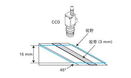 機器視覺檢測基礎(chǔ)知識（鏡頭篇）插圖4