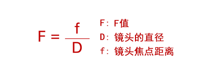 F = f/D [F:F值 D:鏡頭的直徑 f:鏡頭焦點距離]