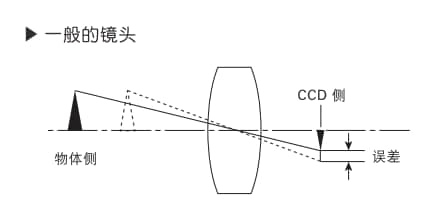 一般的鏡頭