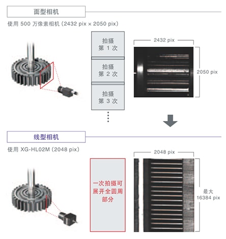 機(jī)器視覺檢測基礎(chǔ)知識（相機(jī)篇）插圖6