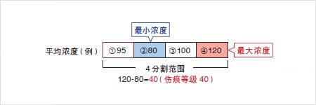 外觀檢測以及瑕疵檢測的基本原理插圖2