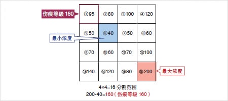 外觀檢測以及瑕疵檢測的基本原理插圖4