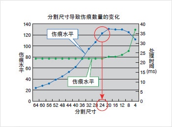 外觀檢測以及瑕疵檢測的基本原理插圖5