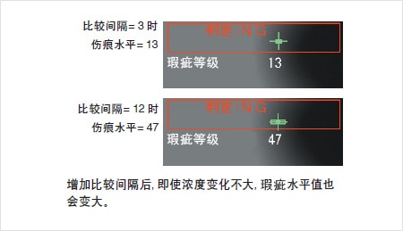 外觀檢測以及瑕疵檢測的基本原理插圖7