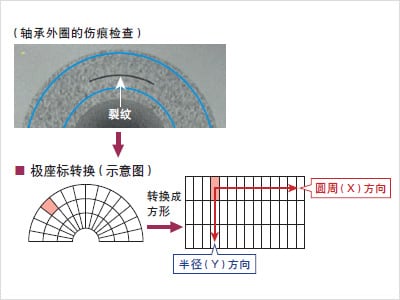 外觀檢測以及瑕疵檢測的基本原理插圖8