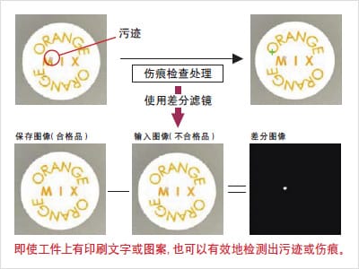 外觀檢測以及瑕疵檢測的基本原理插圖9