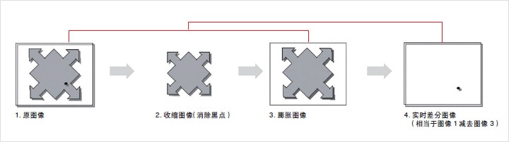 外觀檢測以及瑕疵檢測的基本原理插圖11